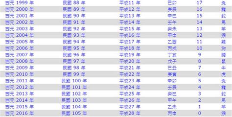 壬寅年|壬寅年是民國幾年 西元幾年